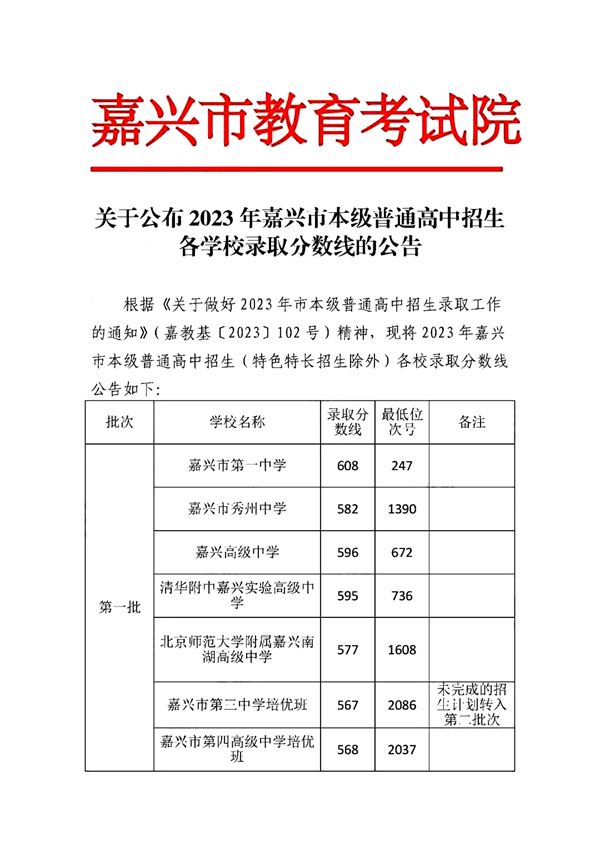2023年山东中考录取分数线_山东中