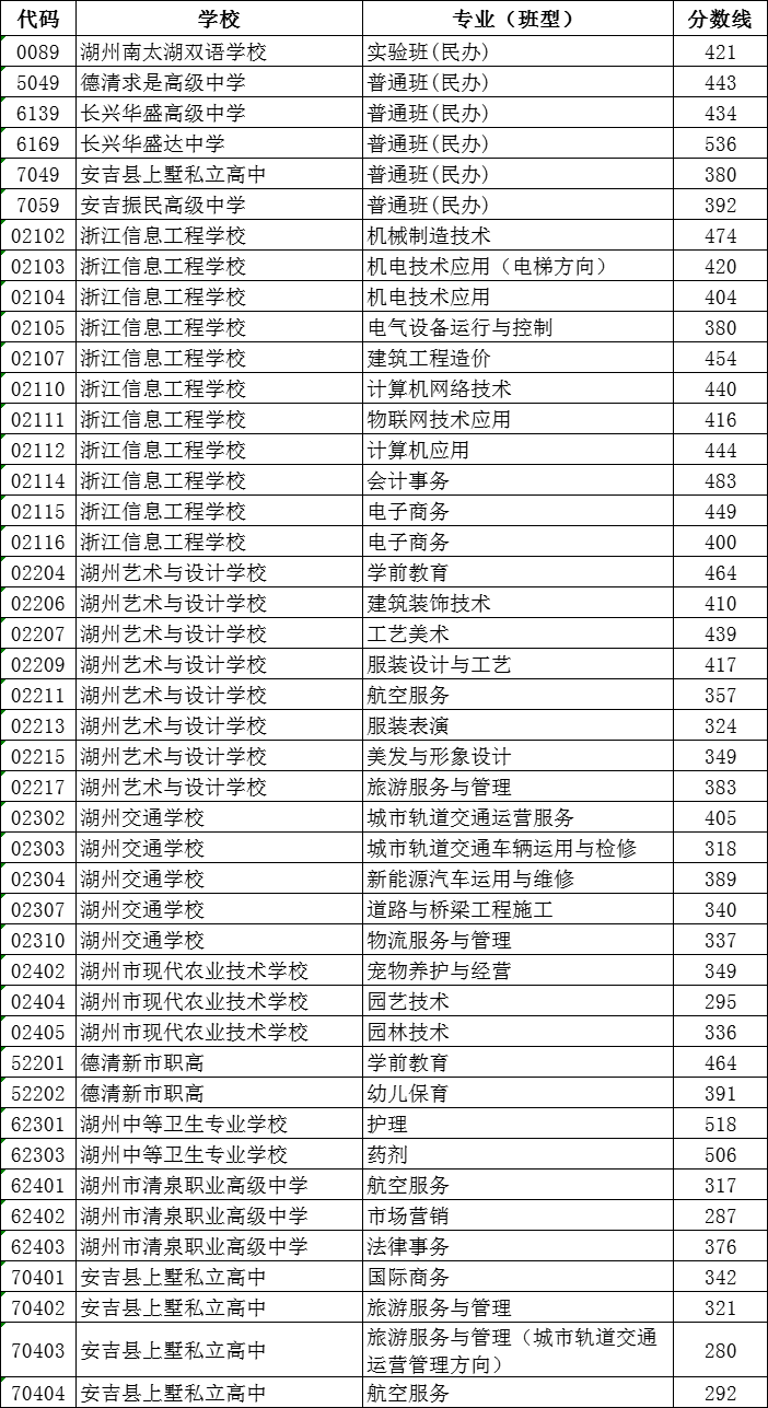 可先确认当前栏目名称