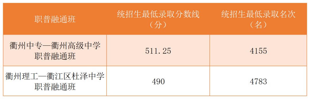 可结合站内栏目与相关篇目一并浏览