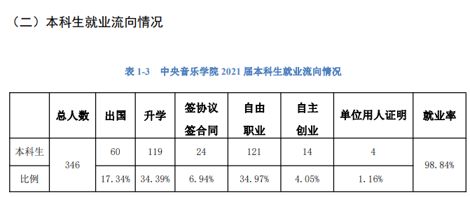 沈阳农业大学就业率及就业前景怎么样_
