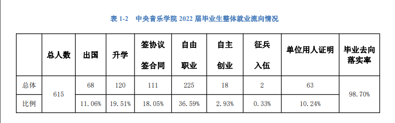 继续浏览