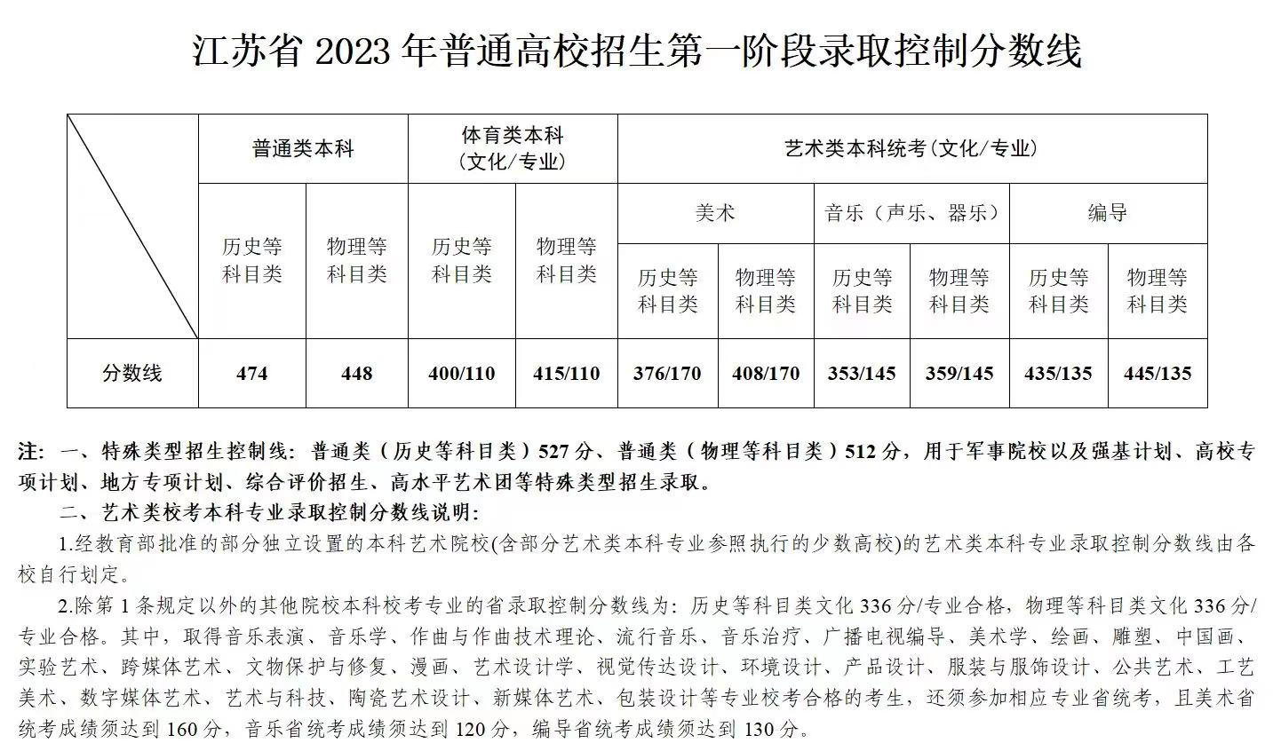 专科分数线) 继续浏览