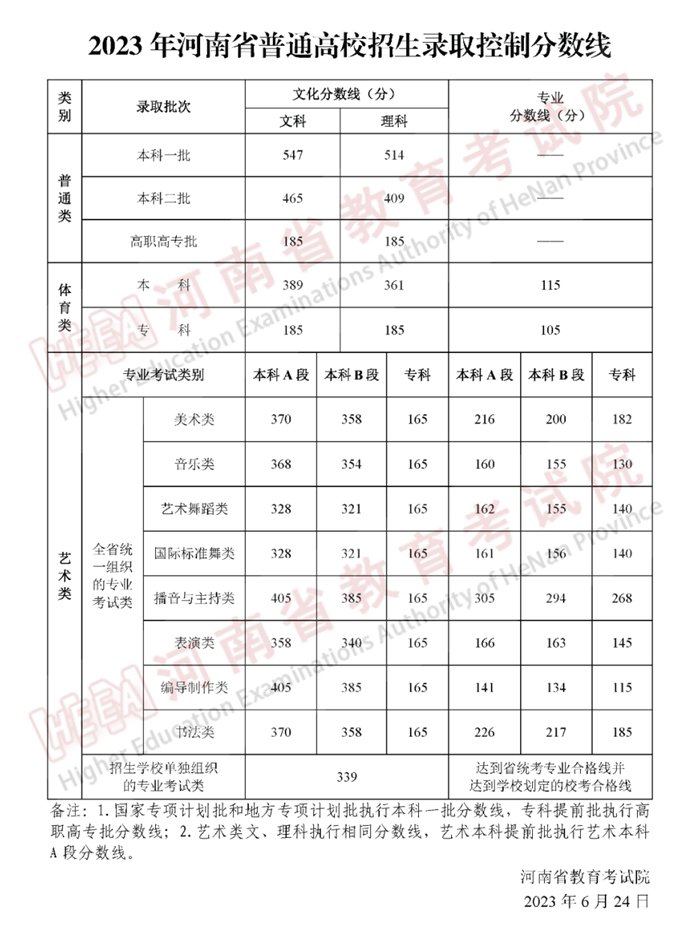 专科分数线) 继续浏览