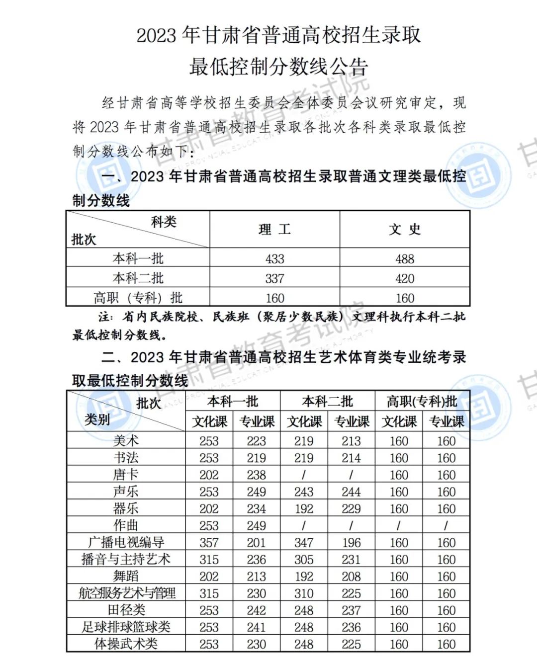 专科分数线) 继续浏览