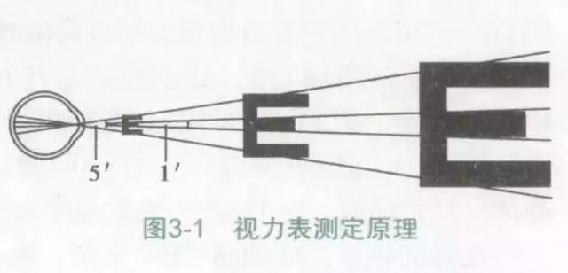 继续浏览