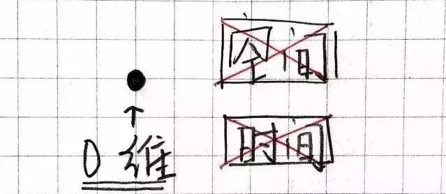 上一篇：没有了