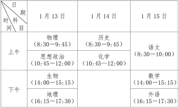 2024年江苏小高考考试科目有哪些