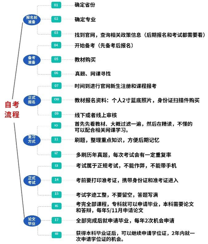 继续浏览