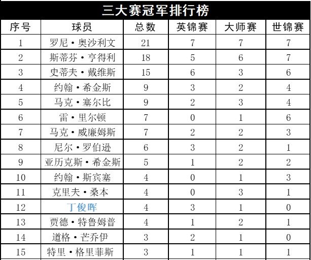 同题参见