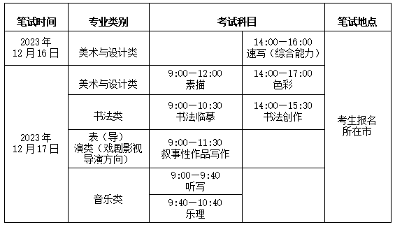 2024年江苏艺考5分彩app官方版