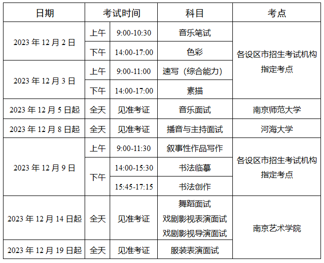 2024年广东艺考5分钟彩官方下载新