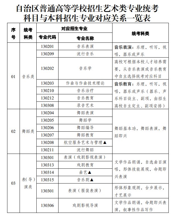 继续浏览