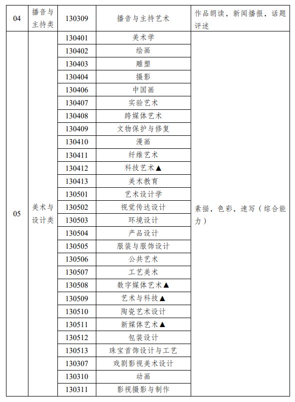 内蒙古艺考有哪些专业_内蒙古艺术统考
