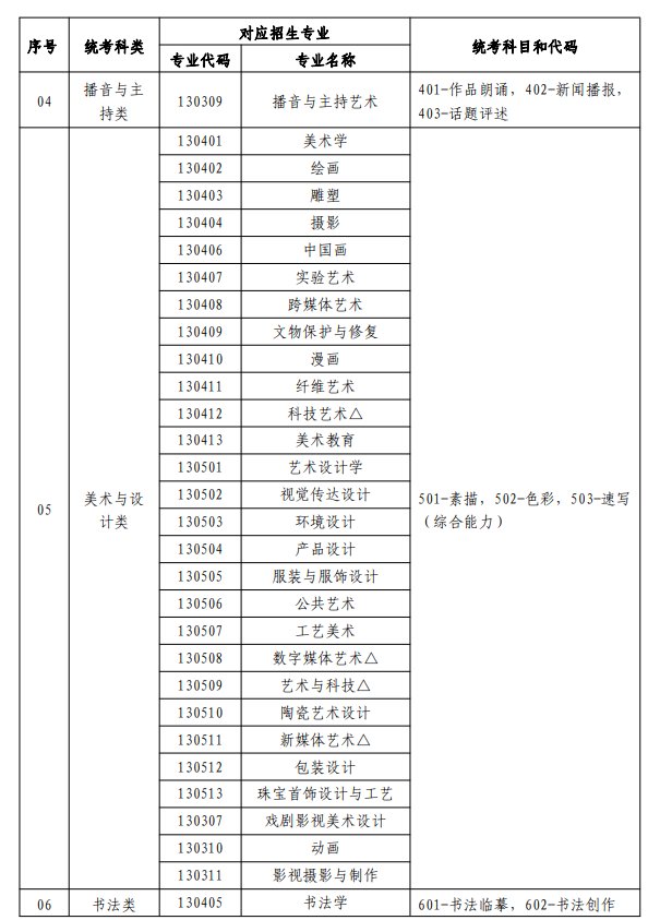 海南艺考有哪些专业_海南艺术统考选5