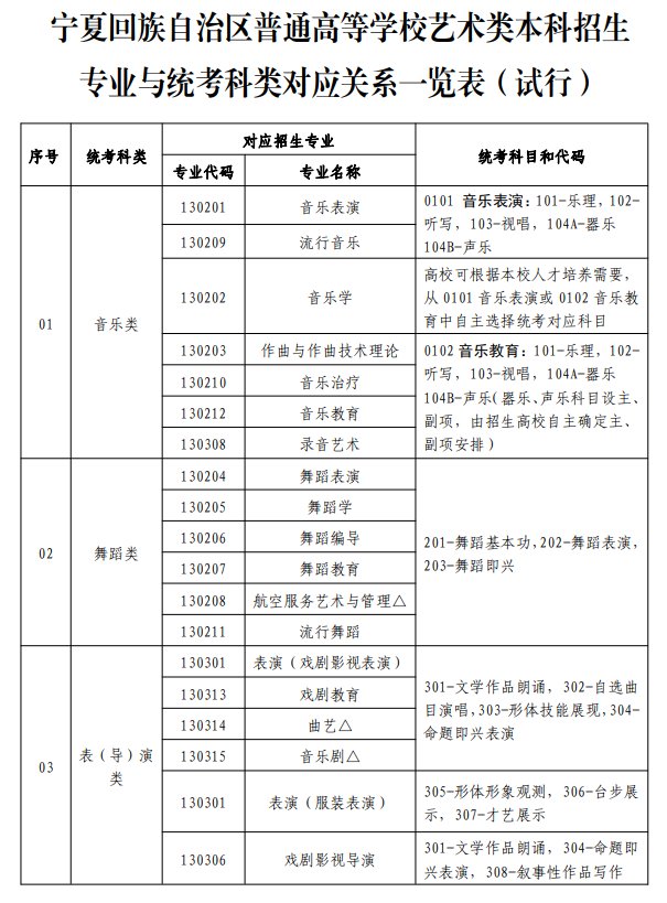 继续浏览