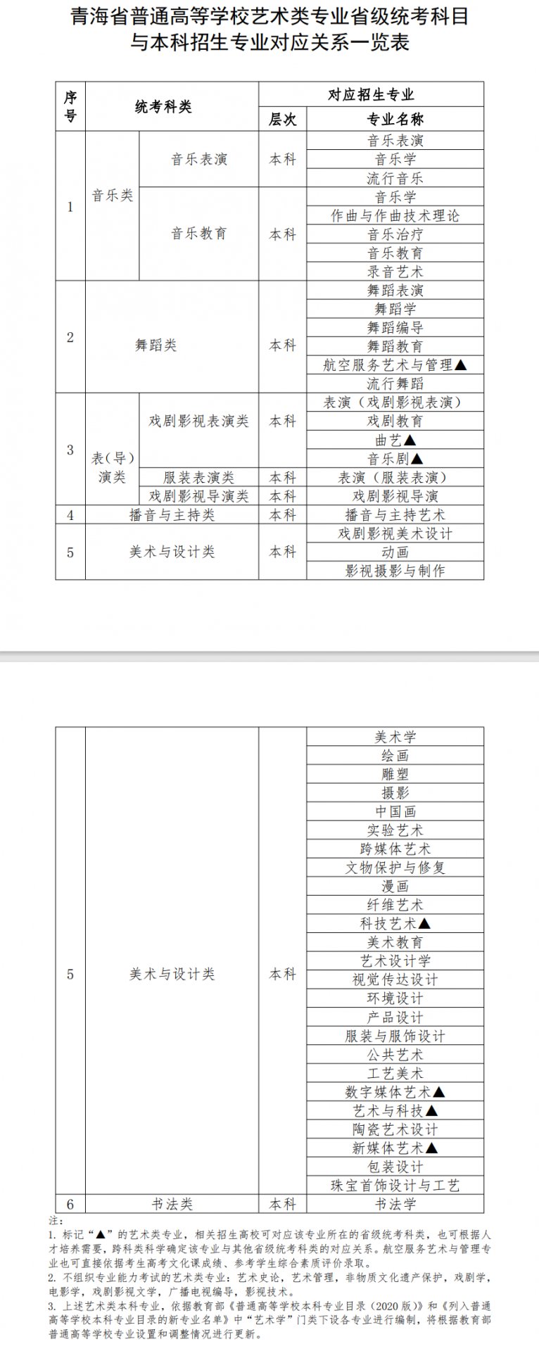 继续浏览