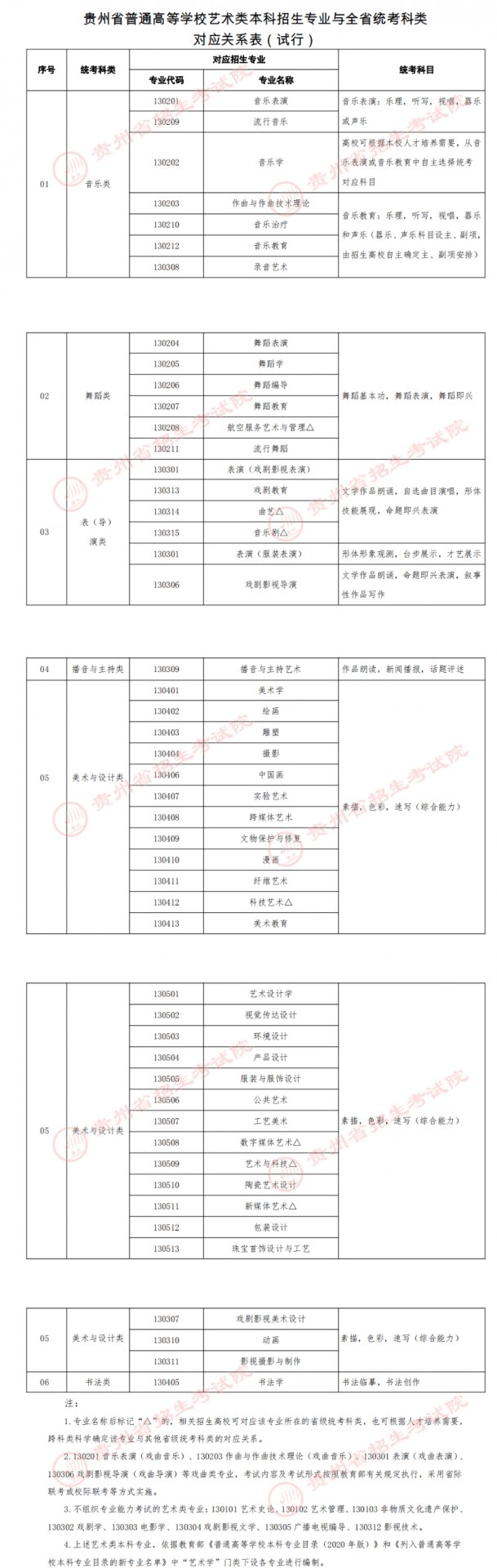 继续浏览