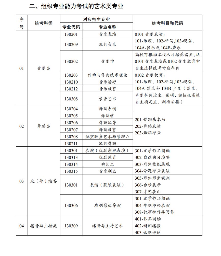 江西艺考有哪些专业_江西艺术统考选5