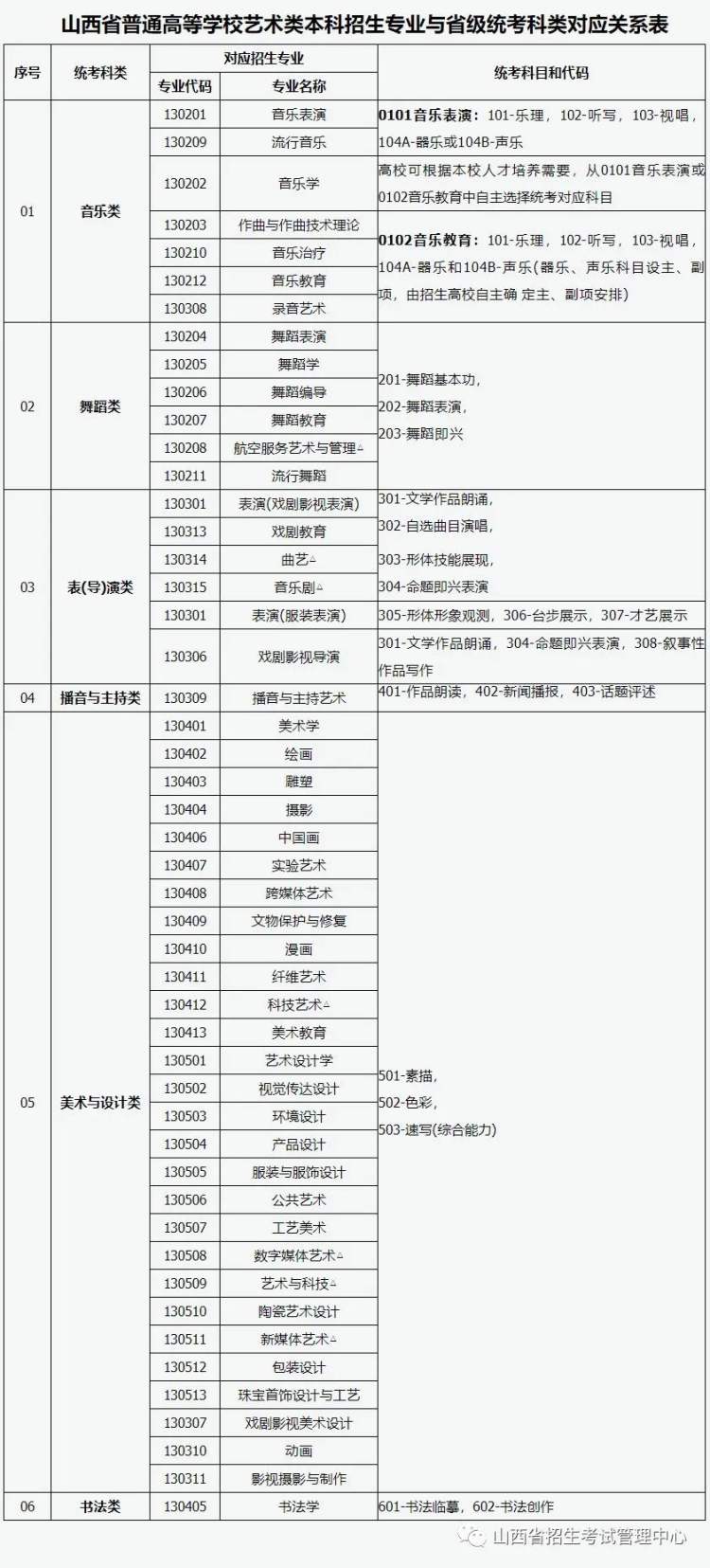 继续浏览
