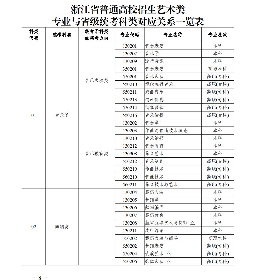 继续浏览