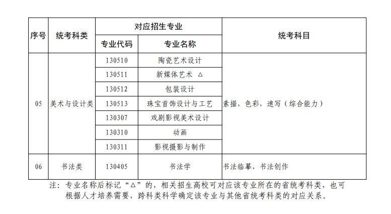 同题参见