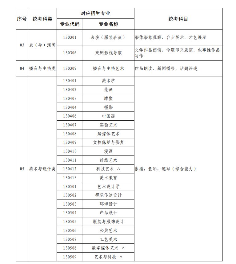 重庆艺考有哪些专业_重庆艺术统考选5