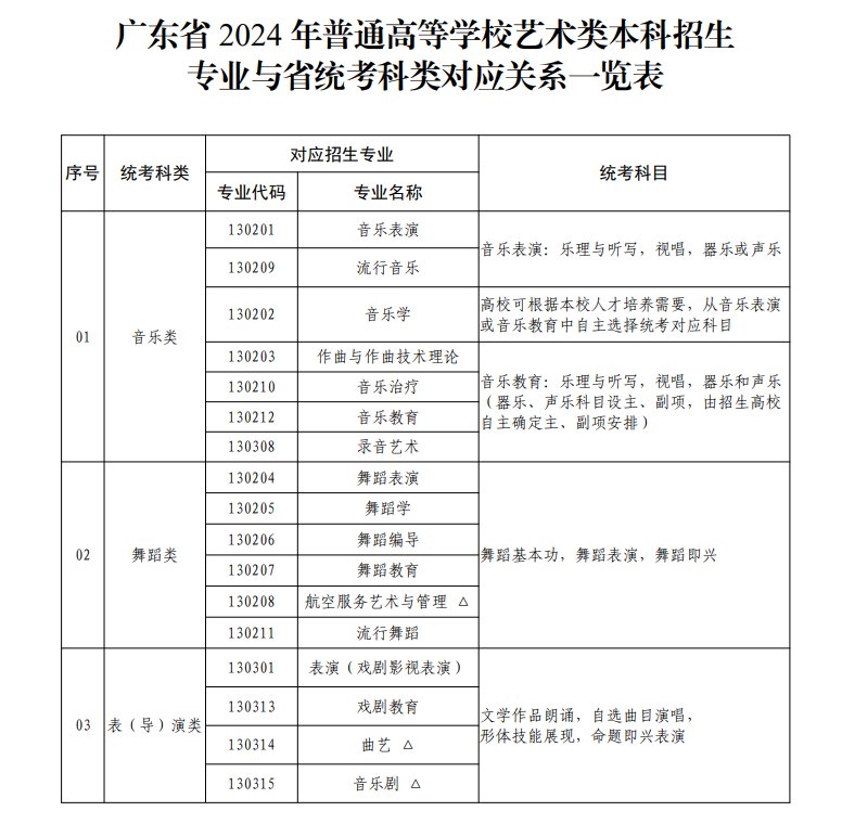 继续浏览