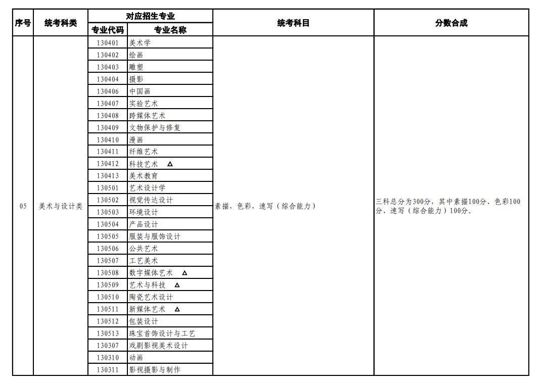 北京艺考有哪些专业_北京艺术统考选5