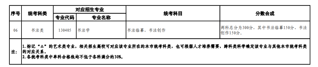 同题参见