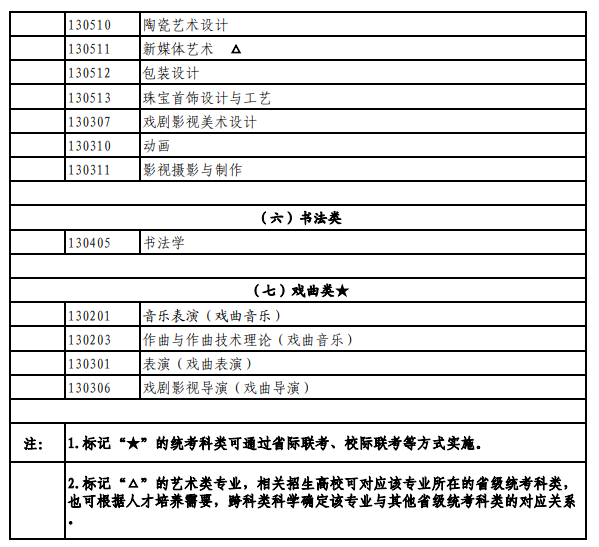 同题参见