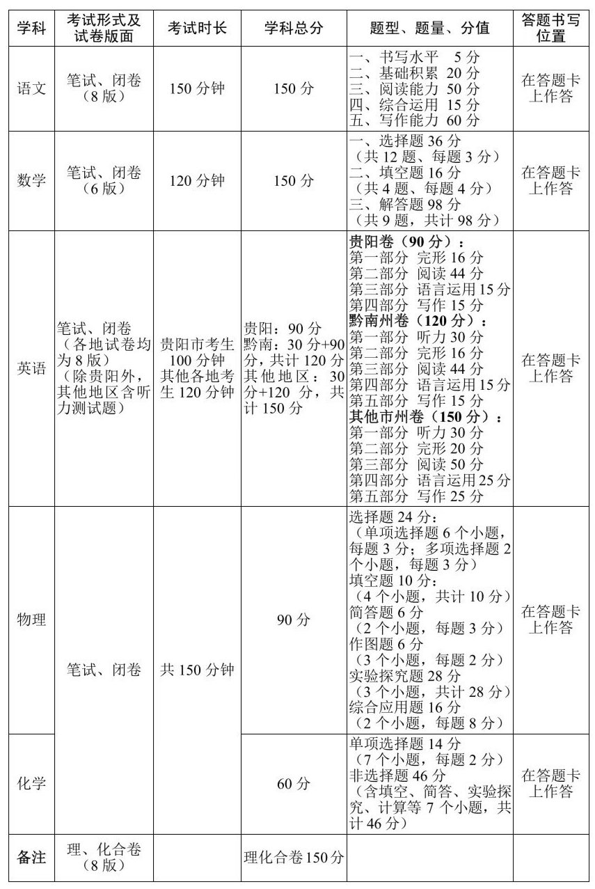 2024年吉林中考5分钟彩官方下载手