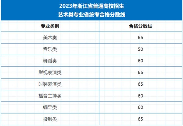 继续浏览