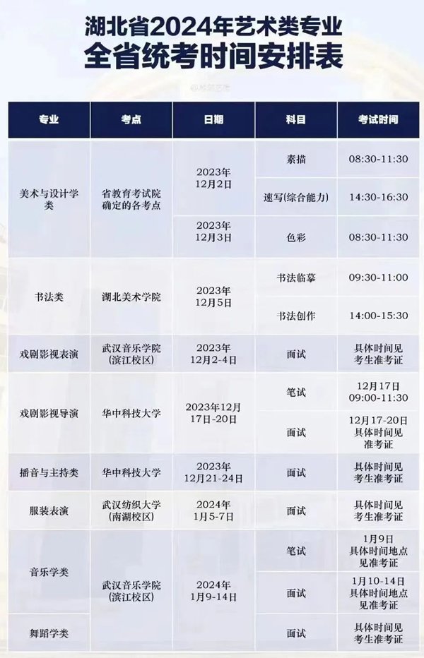 2024年四川艺考5分彩app官方版