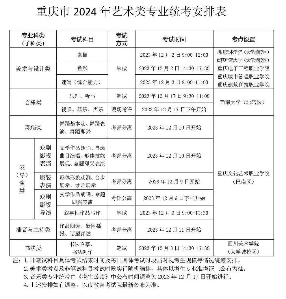 2024年天津艺考5分钟彩官方下载新