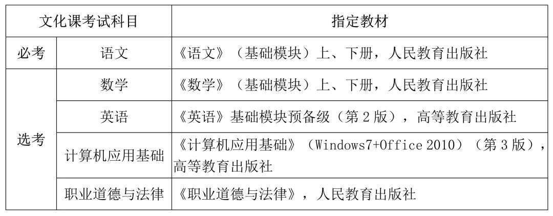 2024年青海单招考试5分彩app官