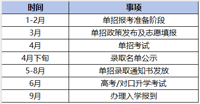2024年湖南单招考试5分彩app官