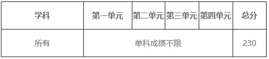 可结合站内栏目与相关篇目一并浏览