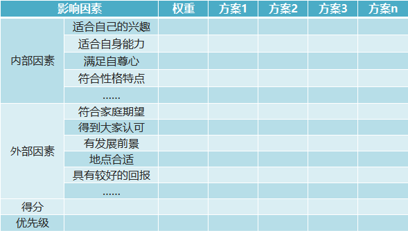 继续浏览