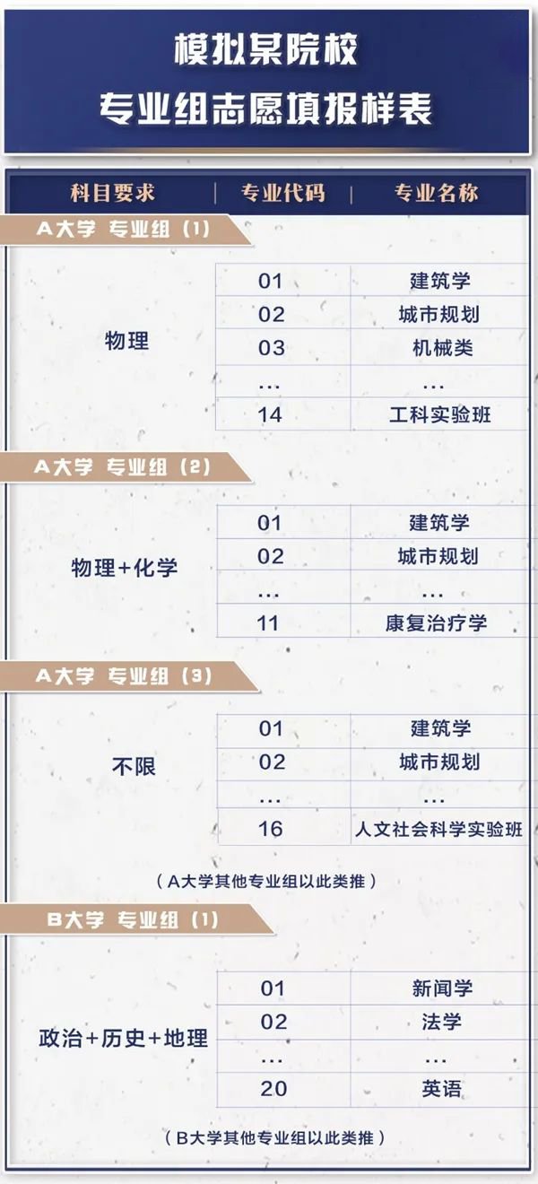 2025年征集志愿怎么填写_征集志愿