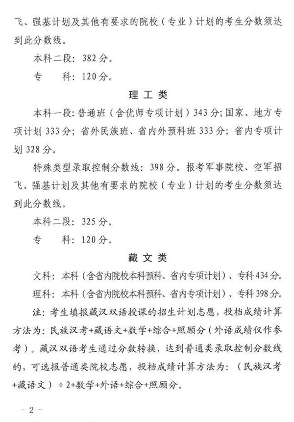 2024年甘肃高考分数线一览表(含一