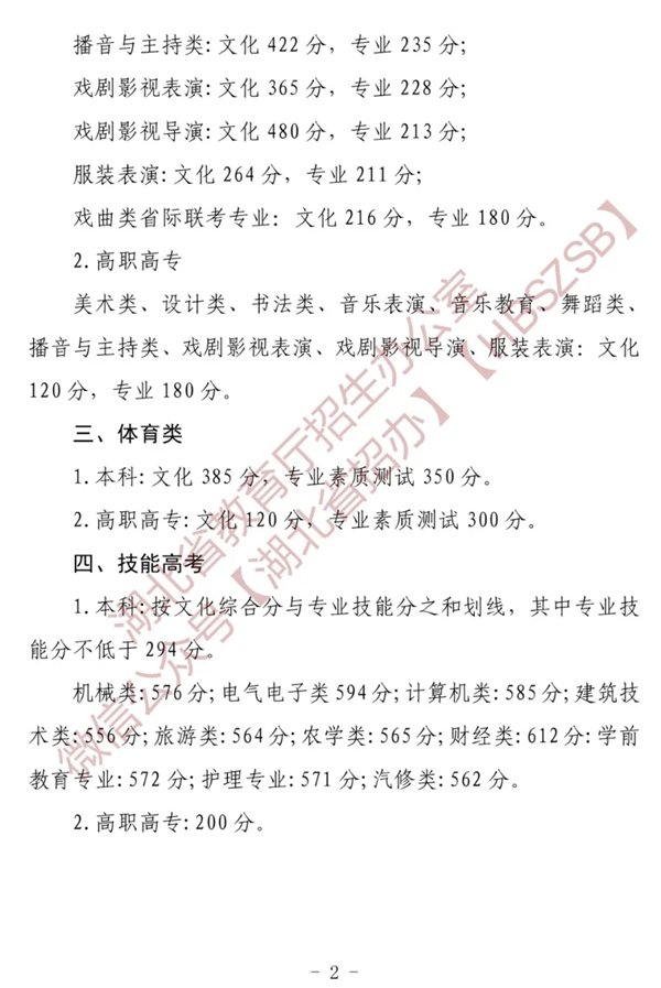 2024年四川高考分数线一览表(含一