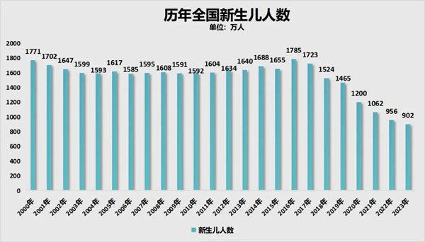 继续浏览