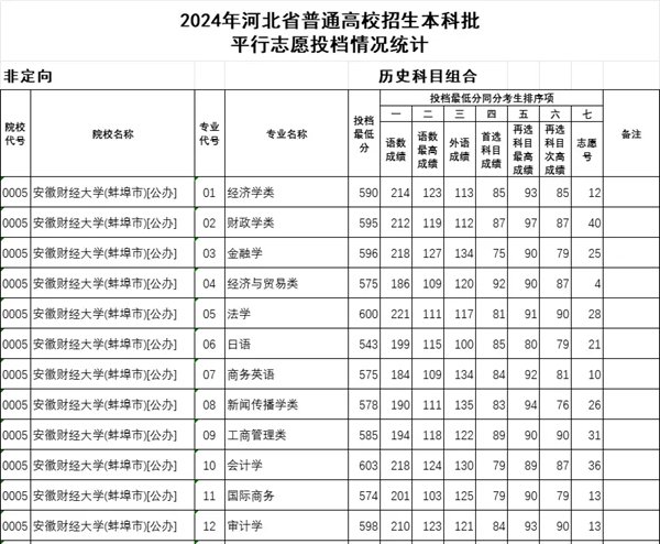 平台介绍| 5分彩app官方版新人权
