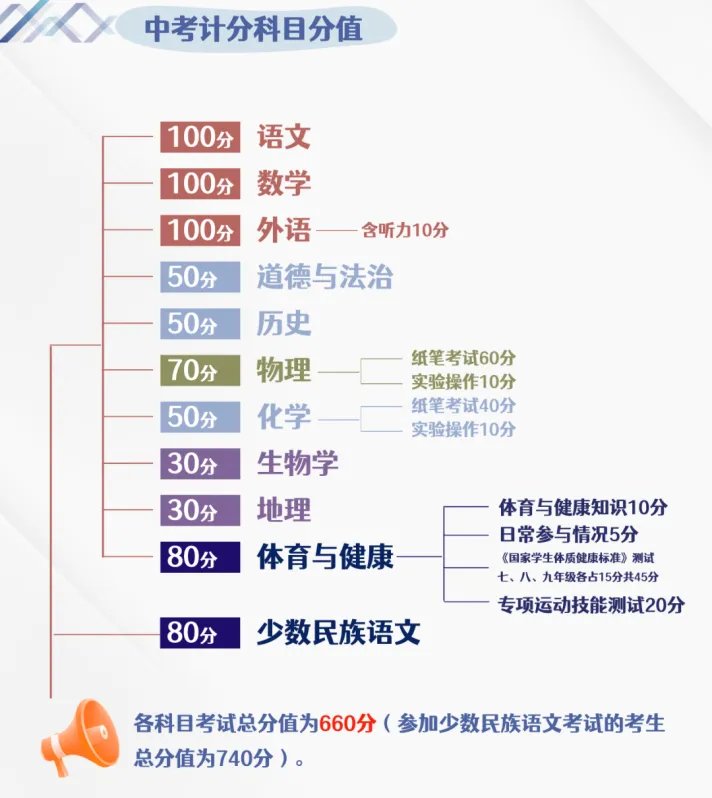 继续了解