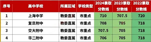 附历年分数线 延伸阅读