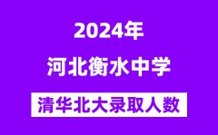可先确认当前栏目名称