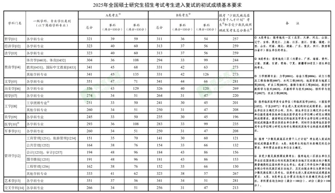 //www.zhaokao.net/