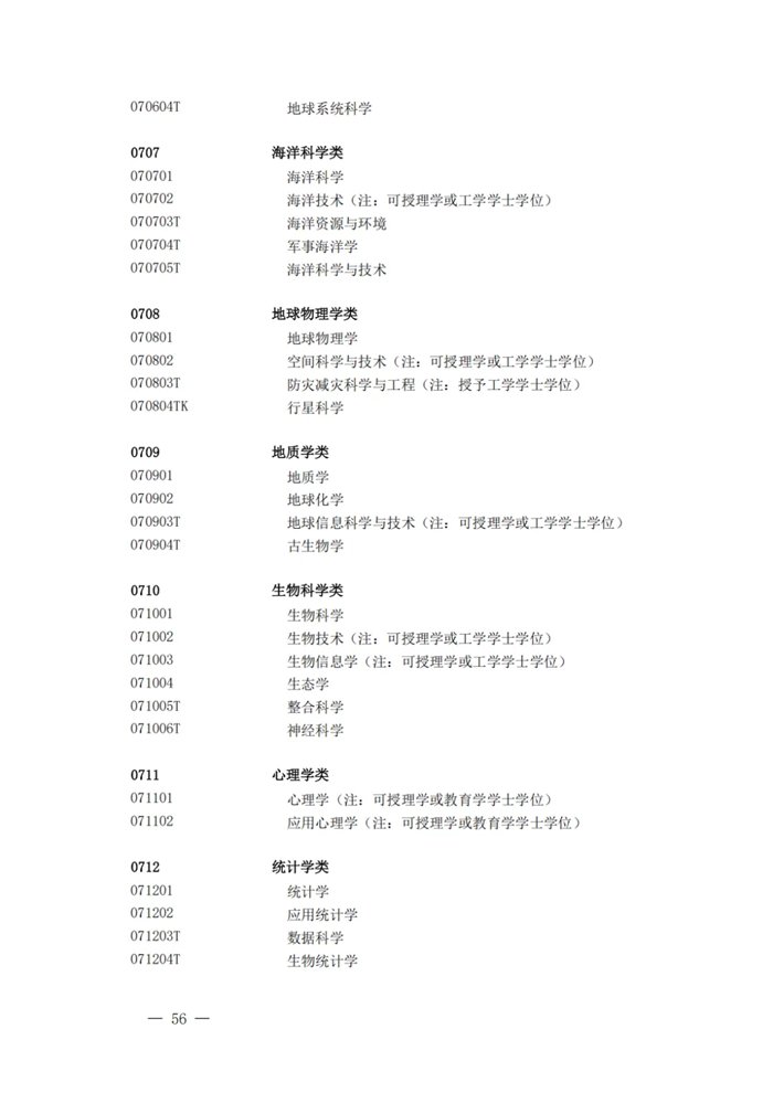 考试 · 专业 · zhuanye