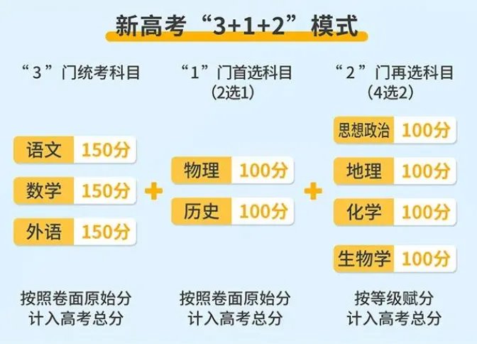 2025年广东考410分左右能报考上