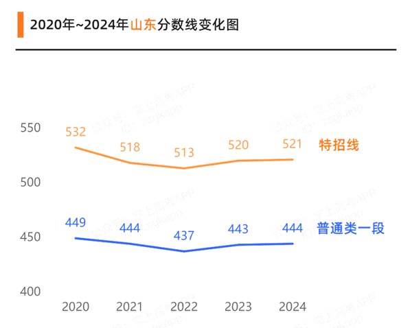 2025年河北高考成绩公布5分钟彩官
